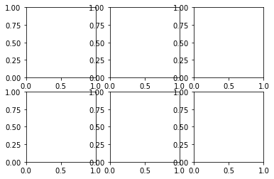 matplotlib subplot ylim