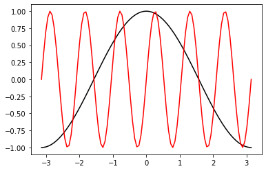 ../_images/matplotlib_31_1.png